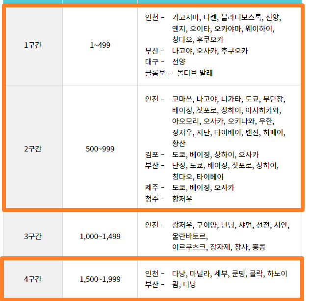 대한한공 마일리지 조회