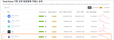  후오비 글로벌 공식 파트너 가입 혜택 5가지