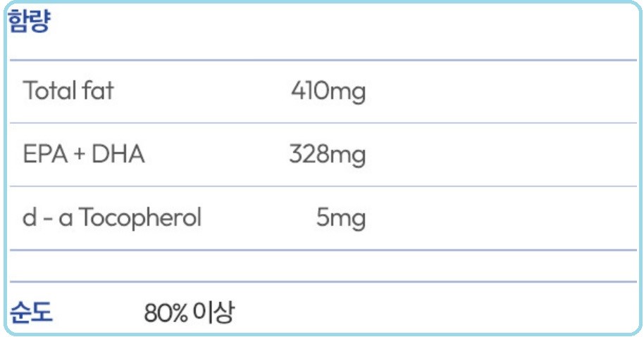 메디로이스_퓨어_오메가3_함량