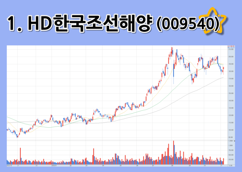 HD한국조선해양