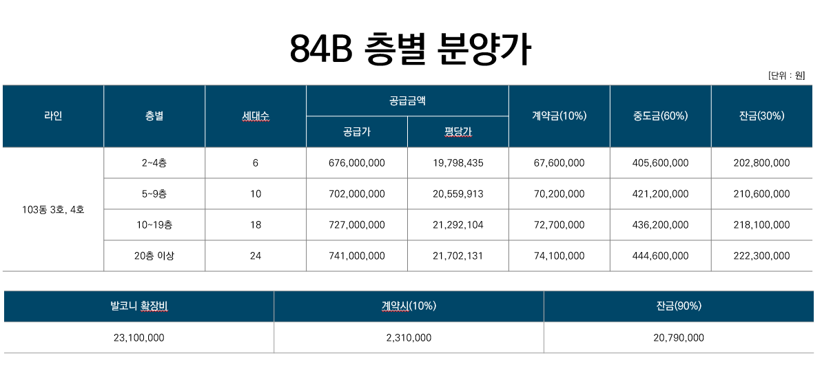 울산대공원-한신더휴-84B-분양가