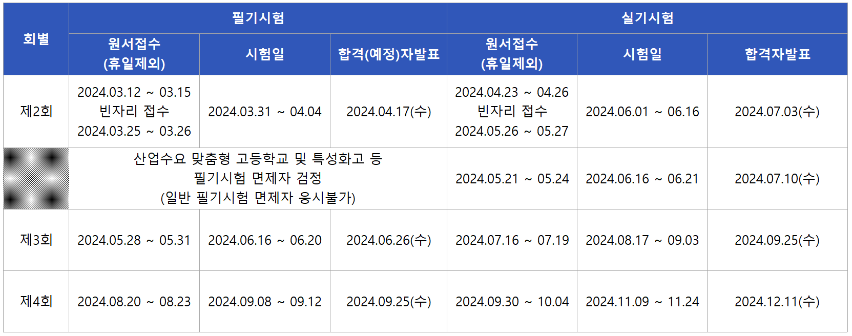 2024 신재생에너지발전설비기능사 시험일정