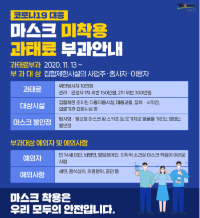  마스크 미착용 과태료 금액 신고방법 총정리