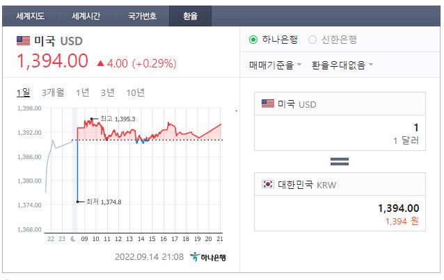  1400원에 다가가는 환율, 헷지(hedge)하는 방법, 리츠(REITs) 배당주 투자(리얼티인컴[O], 사이먼 프로퍼티[SPG])