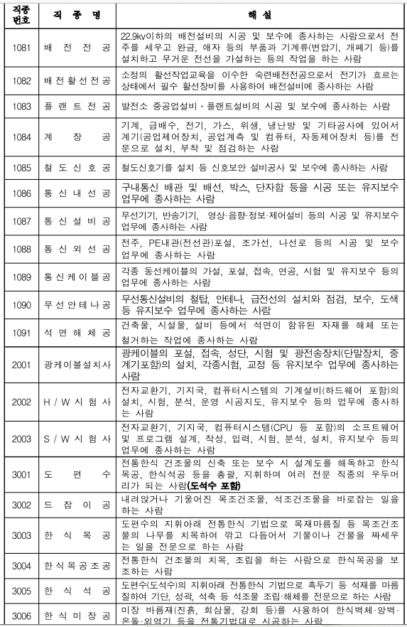 2023 상반기 노임단가 직종해설