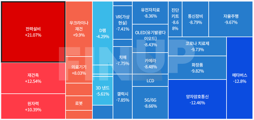 25.01.13(월) 오늘의 테마동향 및 특징주 정리