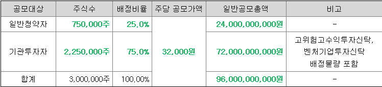 성우 일반청약자