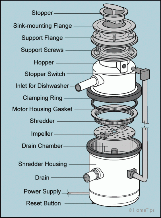 how-to-fix-a-garbage-disposal