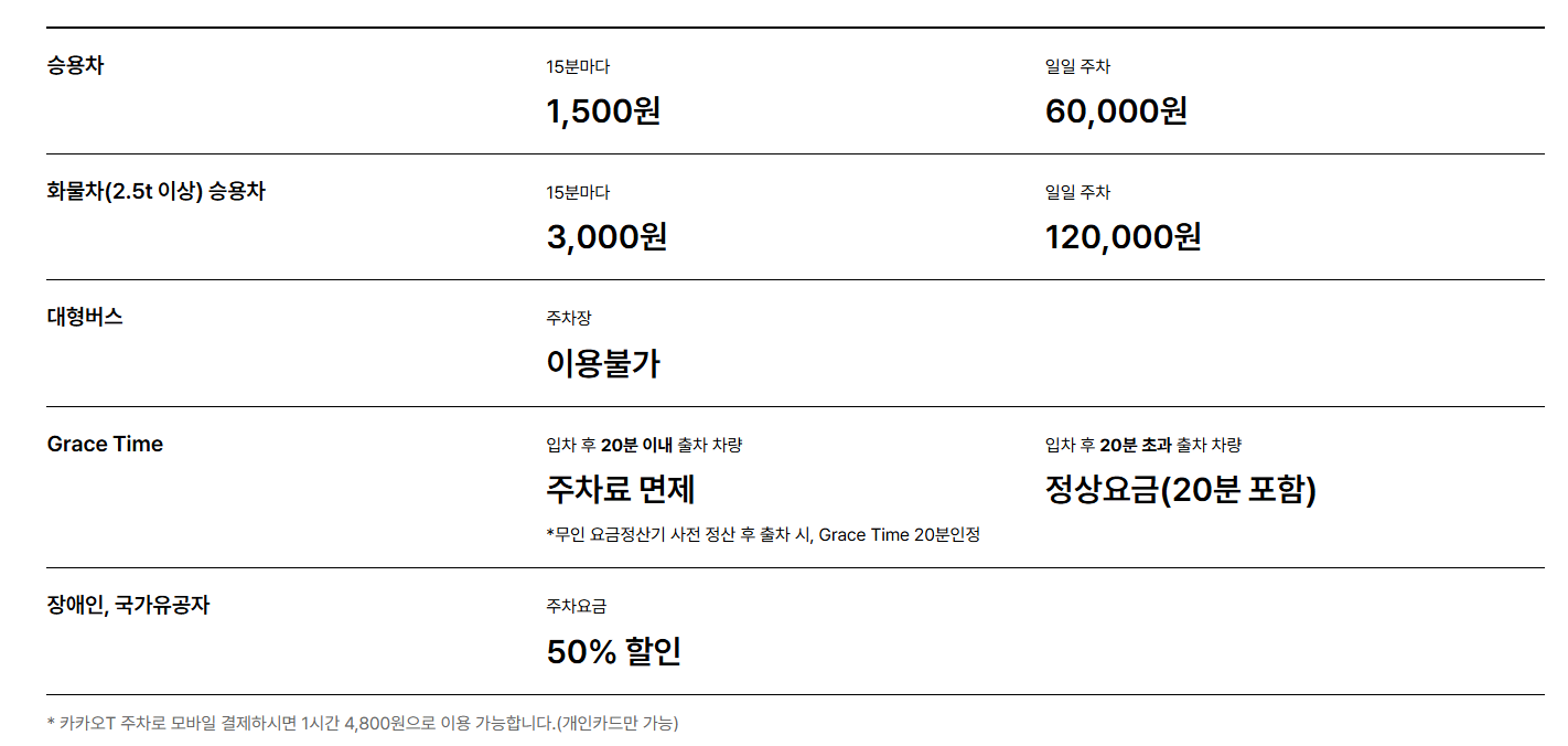 서울 국제 도서전 주차안내