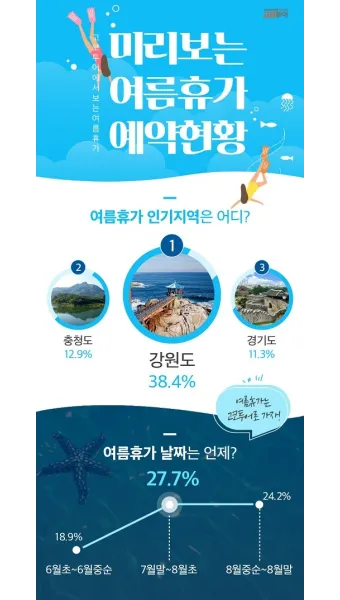 여름 국내 여행지 추천 베스트 모음 완벽 가이드북_21