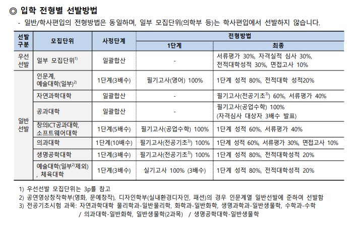 공업수학 중앙대 편입 22년도 5