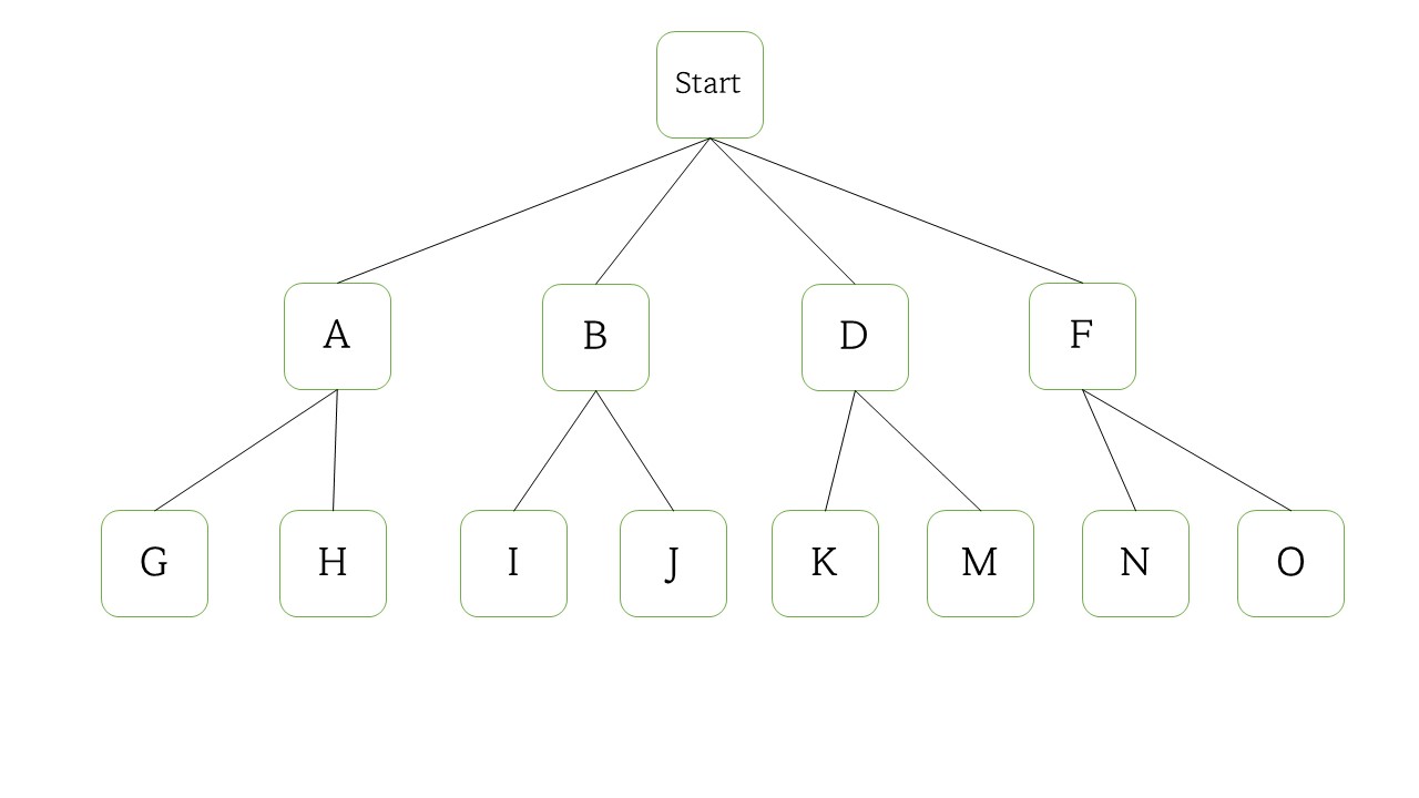 [1128] 자바 Tree traversal(트리 순회)