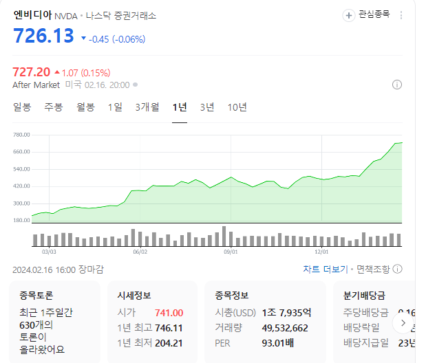 엔비디아 주가