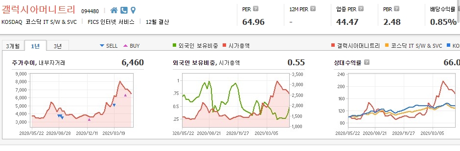 비트코인-관련주-대장주