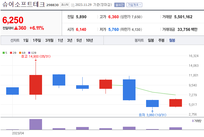 자율주행차 관련주 best 10