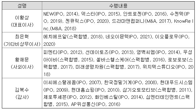 임원의 MnA 및 IPO 등 관련 주요 경력사항