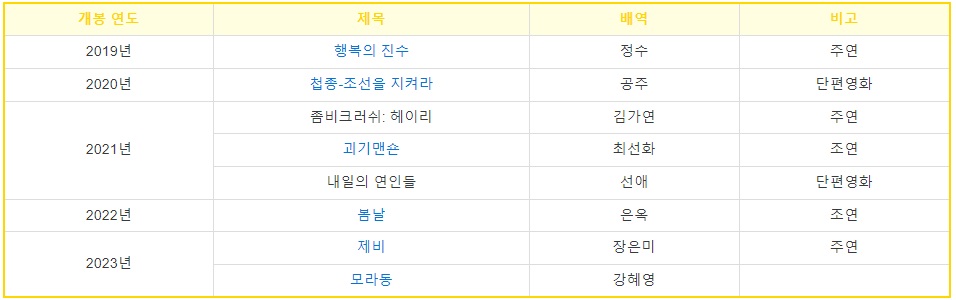 소진-출연영화