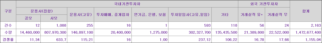 위너스 수요예측