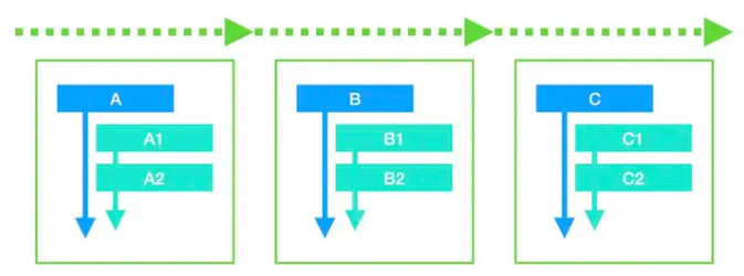 Responsibility chain pattern