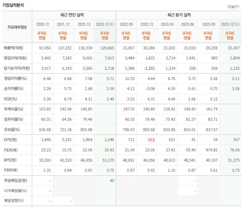 태양광 관련주 TOP 3