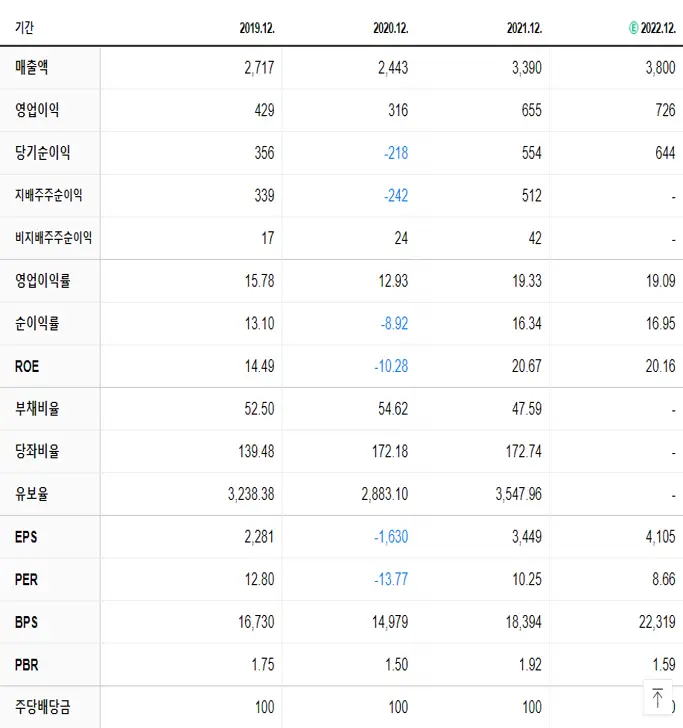 바텍 재무제표