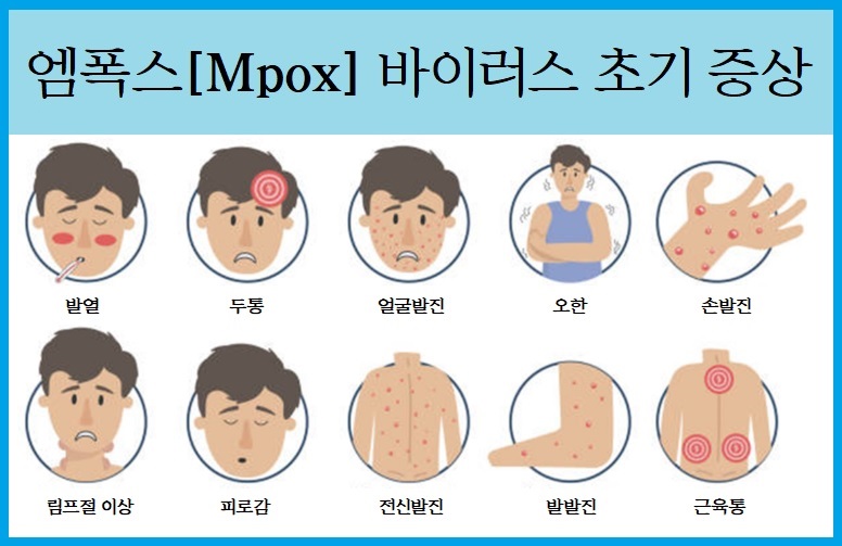 엠폭스 초기 증상