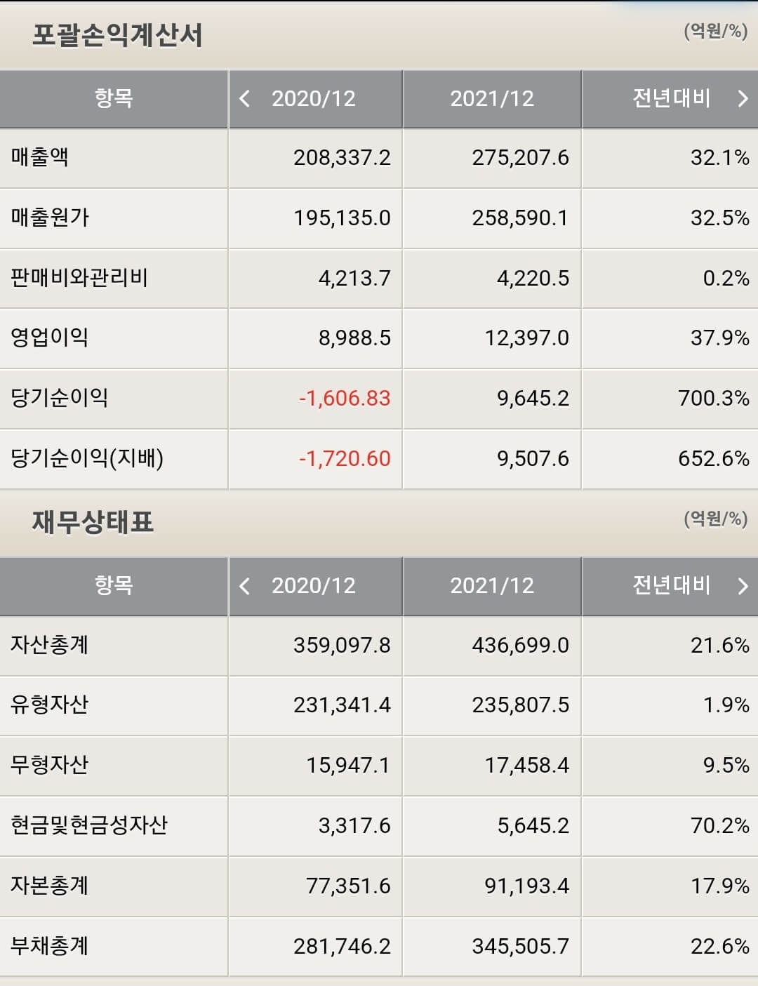 한국가스공사 재무제표