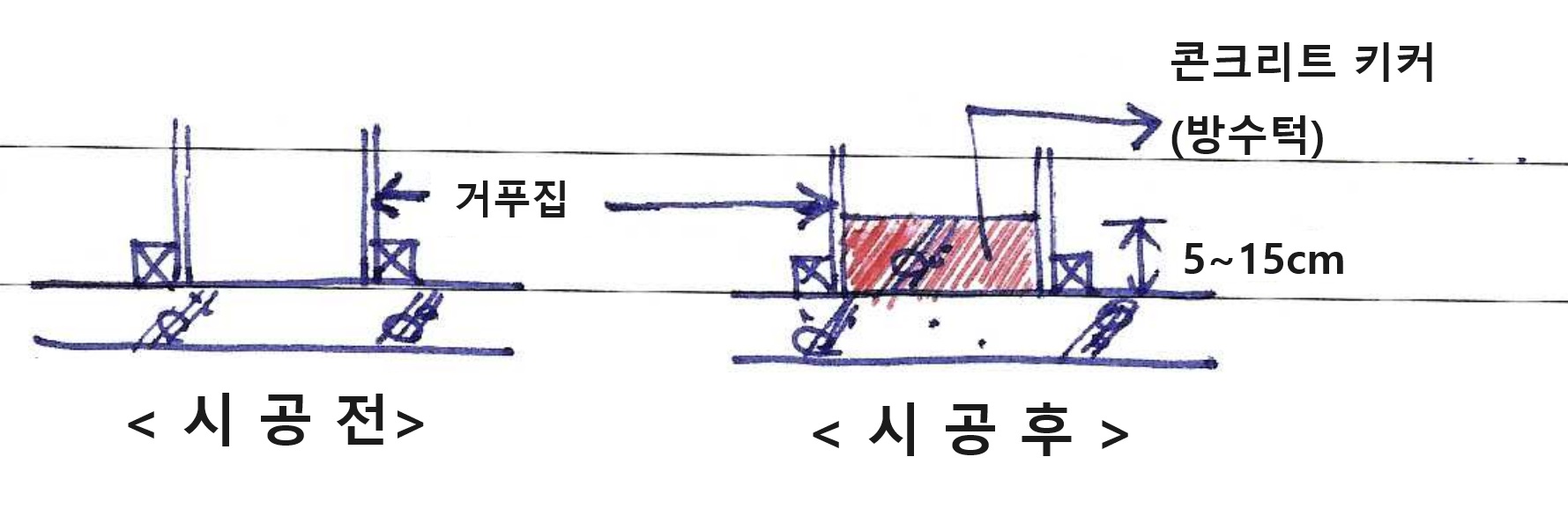 콘크리트 키커