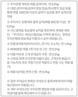 우대금리