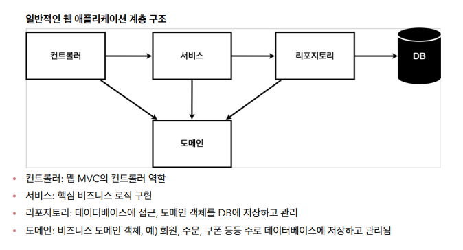 자바 스프링입문5  - 회원 관리 예제 만들기 1