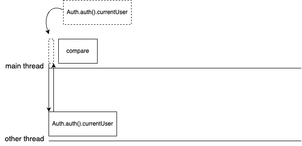  Firebase currentUser 에러 해결방법 in iOS Swift