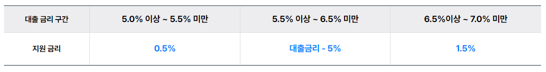 소상공인 대출이자 환급 01