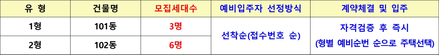 경기하남시-집주인임대주택-모집세대