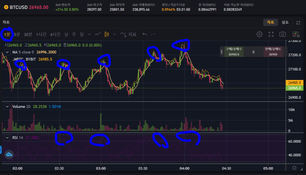 ì›Œë‡¨ë  1000ì–µ ë§¤ë§¤ë²• ì¸ì¦