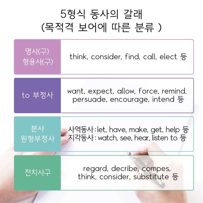  [영어] 영어문장: 5형식