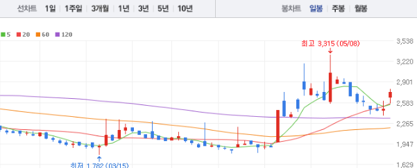 라이콤 주가 전망 목표주가