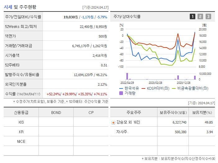 한국석유_기업개요