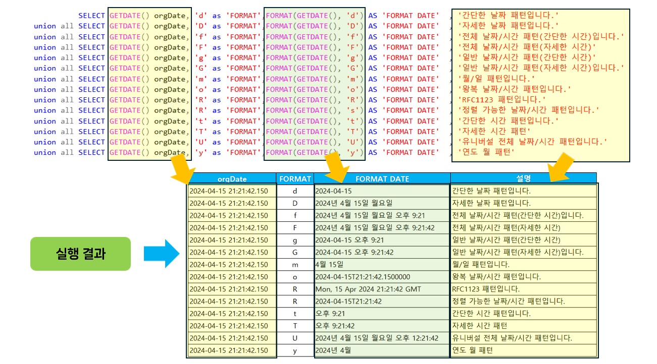 표준 날짜 및 시간 서식 문자열 변환 예제 입니다.