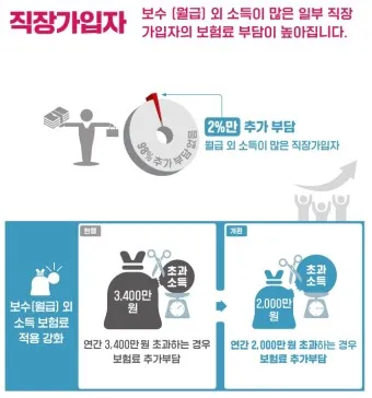 직장가입자 보수총액 통보서 작성 방법_17