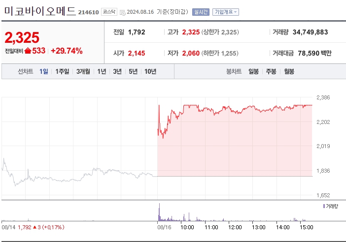 엠폭스 관련주