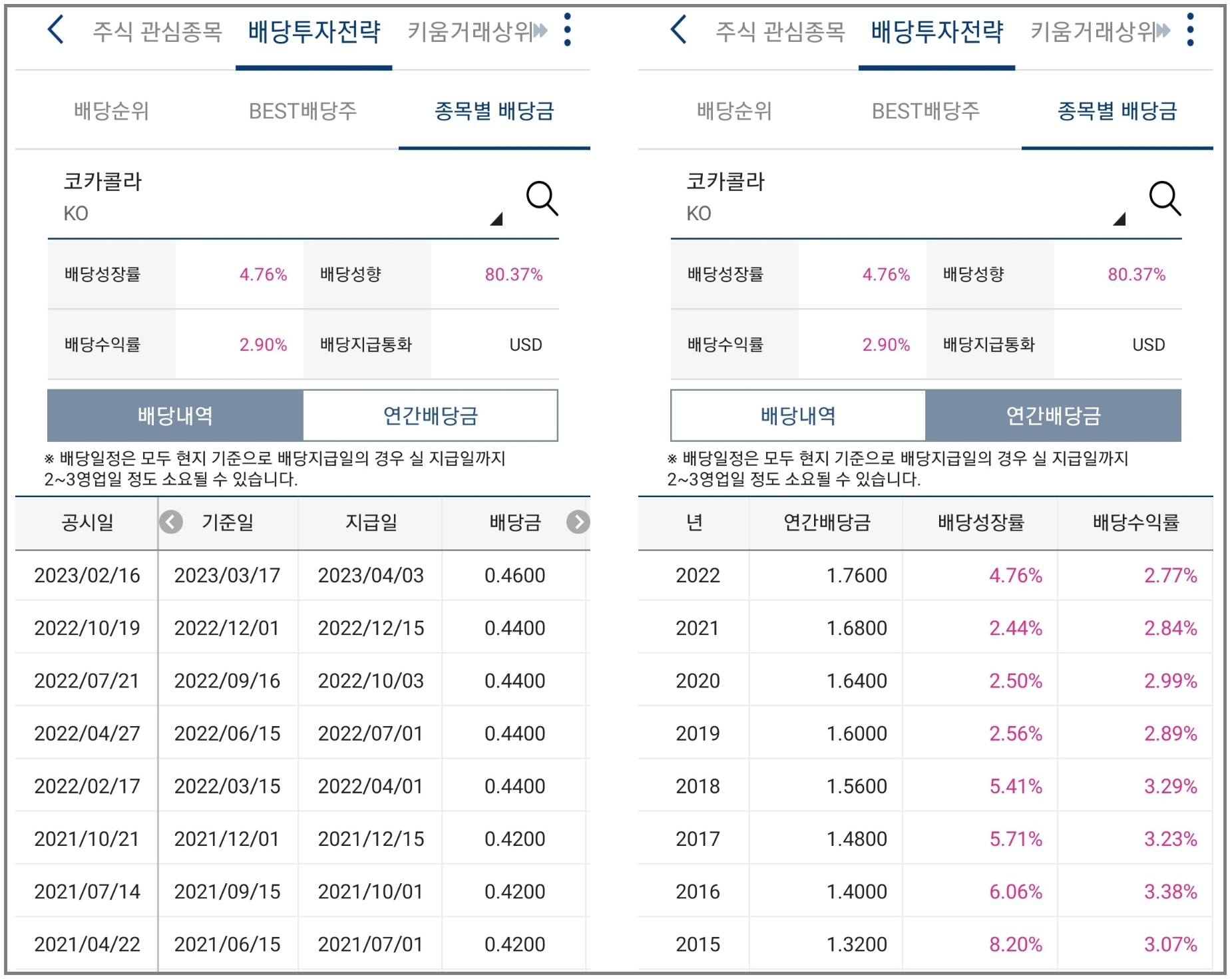 코카콜라 컴퍼니 Coca-Cola Co (NYSE: KO) 배당수익률