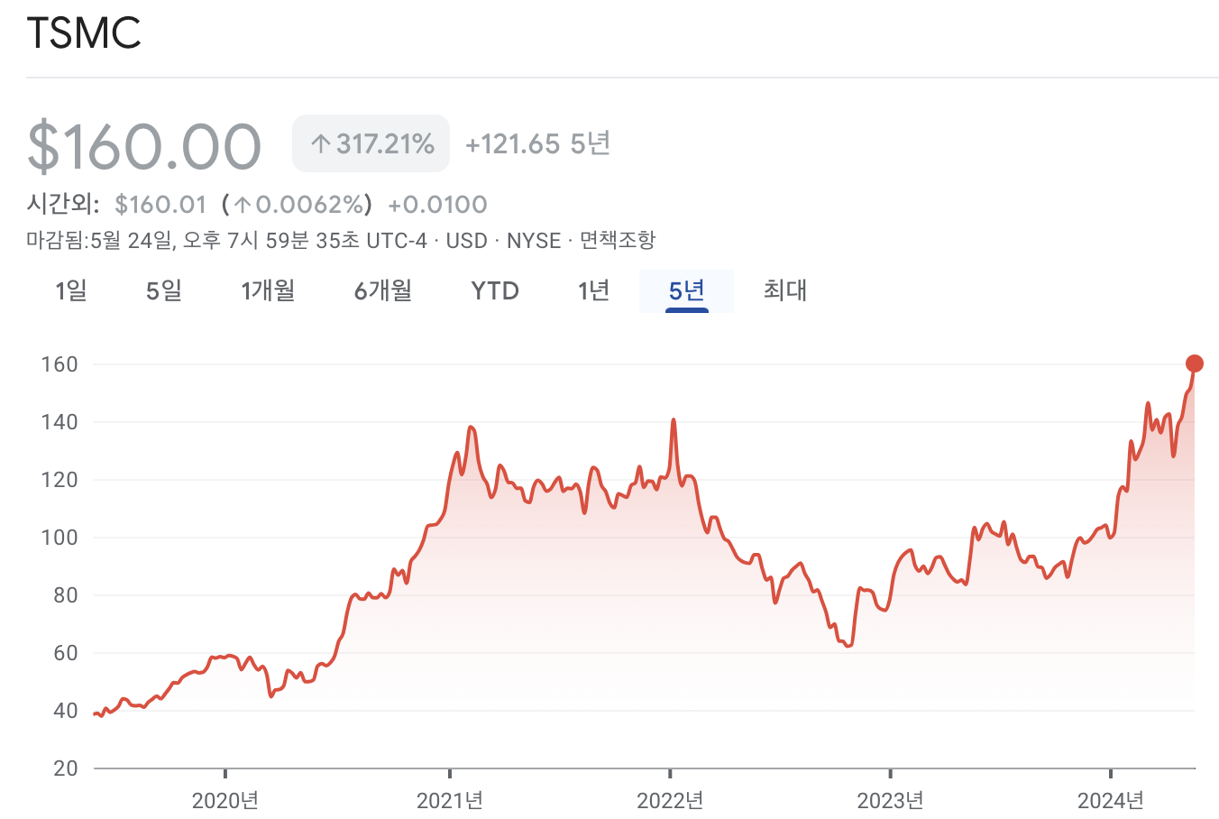 TSMC 주가 차트