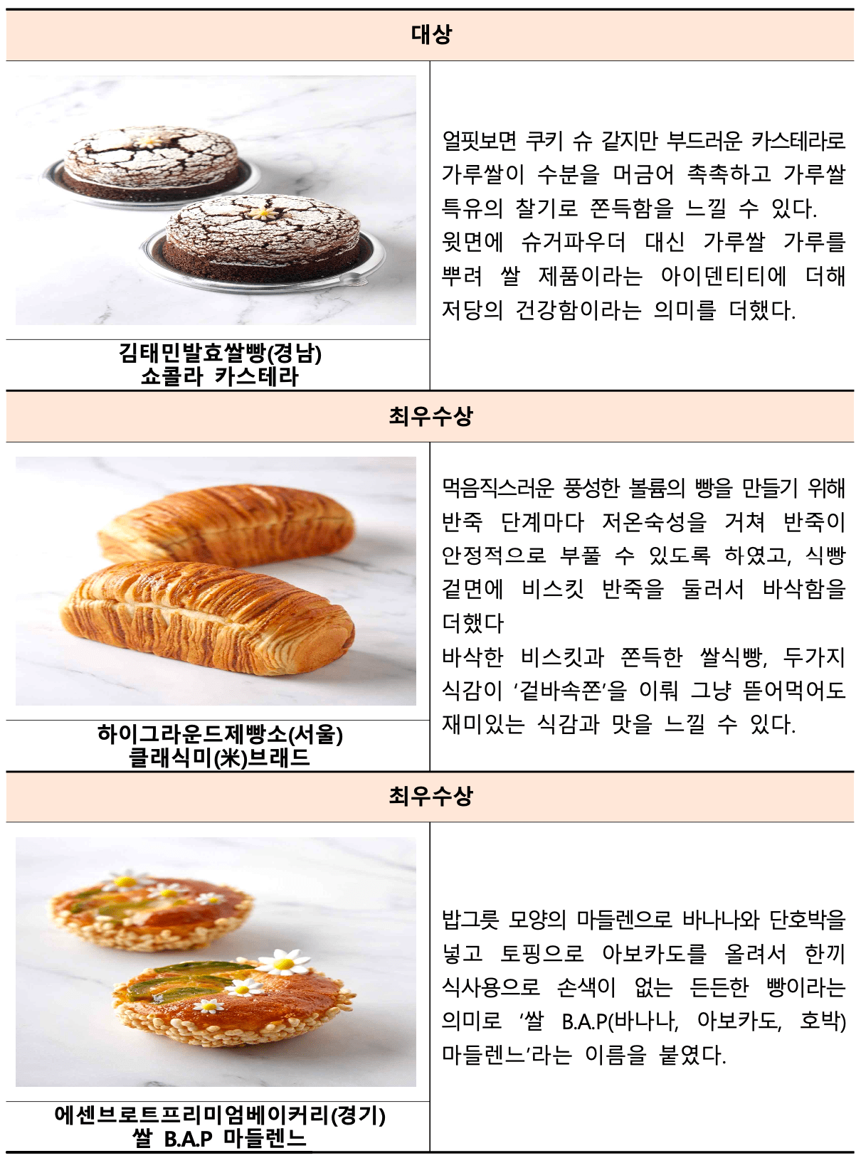 가루쌀빵 품평회 우수 신메뉴