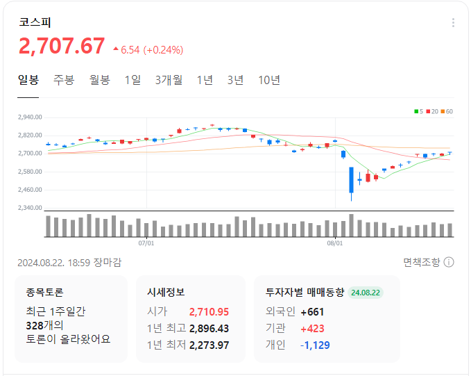  코스피-일봉-차트-이미지 