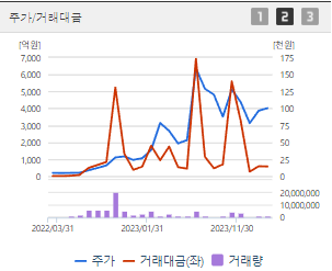 금양 주가 전망