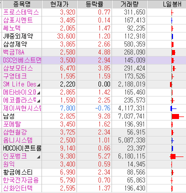  [주식] DSC인베스트먼트(241520), 대한과학(131220), JW중외제약(001060)