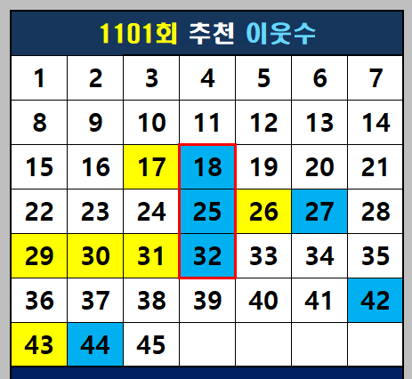 추천 이웃수