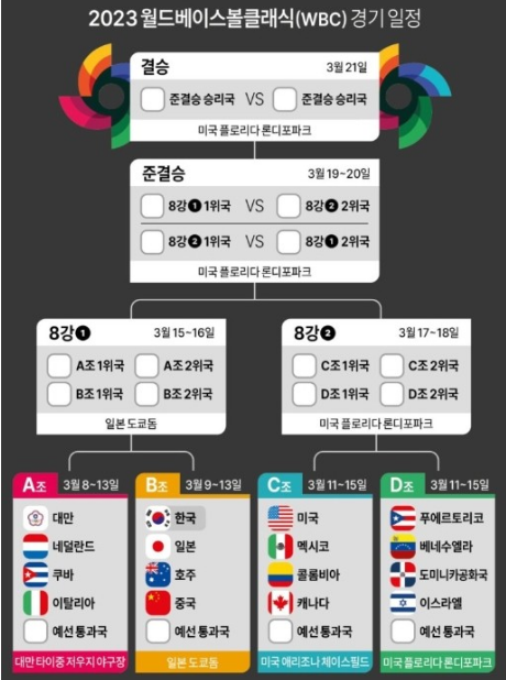 wbc 일정 한국일정