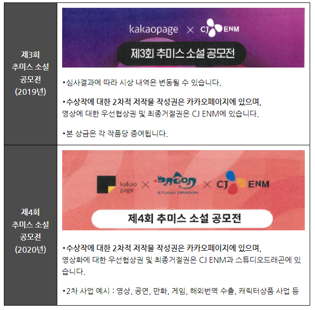  (주)카카오엔터테인먼트의 거래상지위 남용행위 제재
