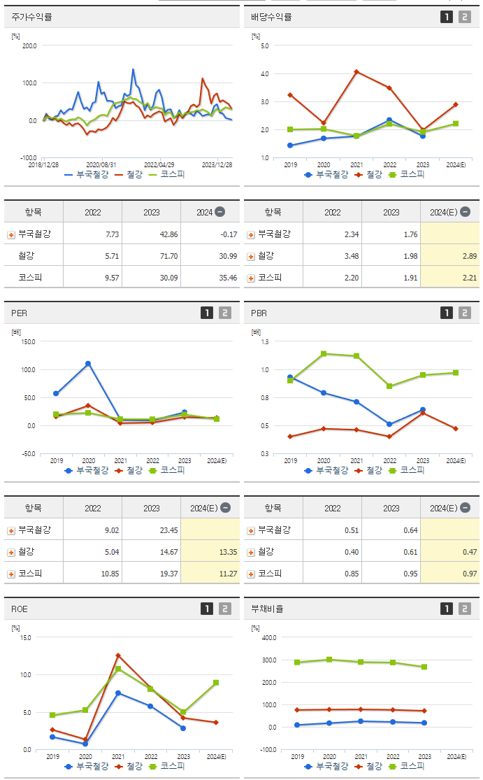 부국철강_섹터분석